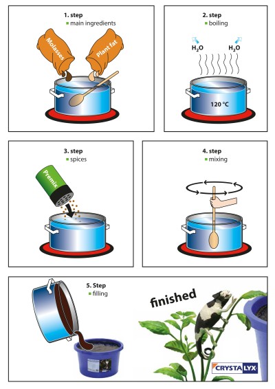 Physical hardening process