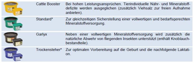 CRYSTALYX® Produktempfehlungen für Rinder auf der Weide CRYSTALYX® Produktempfehlungen für Rinder auf der Weide