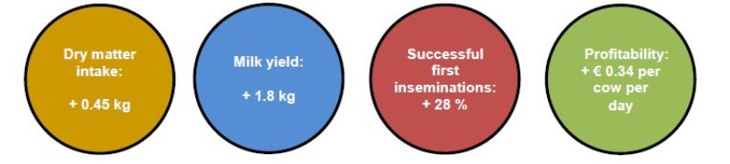 CRYSTALYX® effect confirmed in field trial CRYSTALYX® effect confirmed in field trial